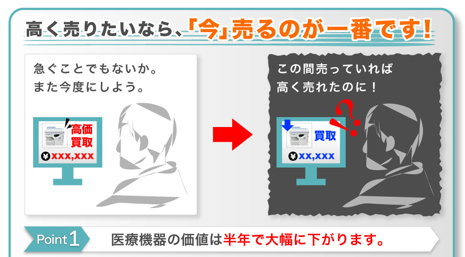 医療機器を高く売るなら「今」しかない!