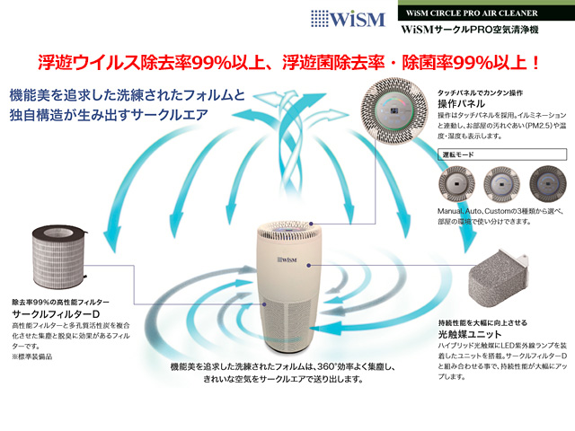 wism サークル PRO 空気清浄機