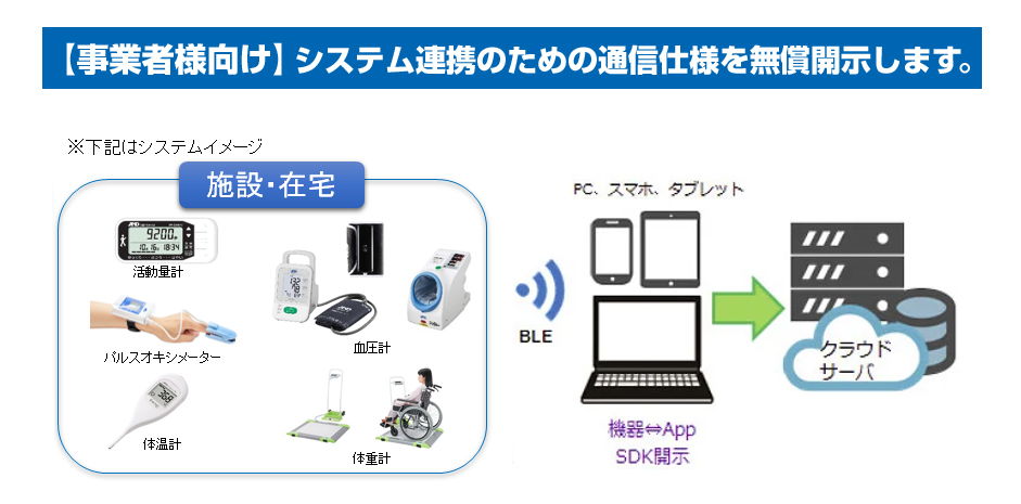 事業者管理向け システム連携のための通信仕様を無償開示します。