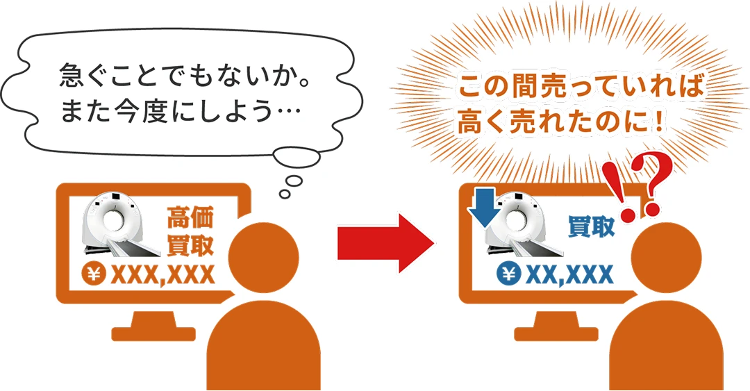 高く売りたいなら、今売るのが一番です!